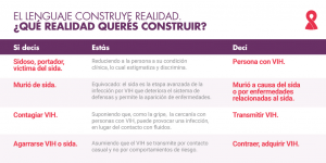 HIV - El lenguaje construye realidad