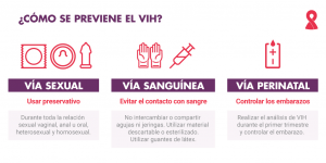 HIV - Vías de transmisión