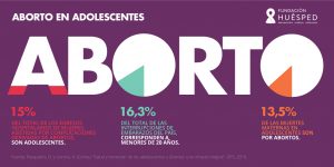 Aborto en adolescentes