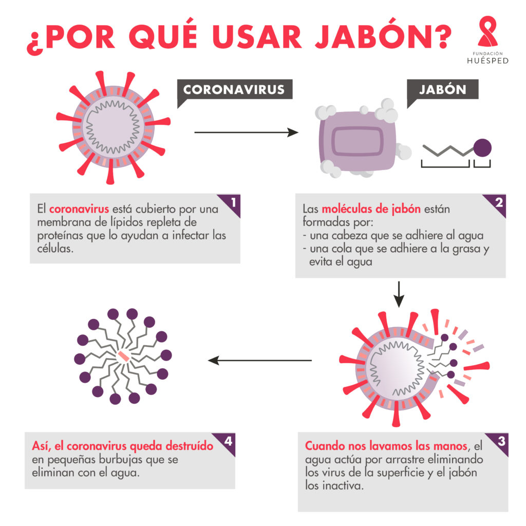 JabonCoronavirus_FB (1) (1)