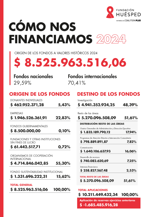 Balance 2024 Balance 2024